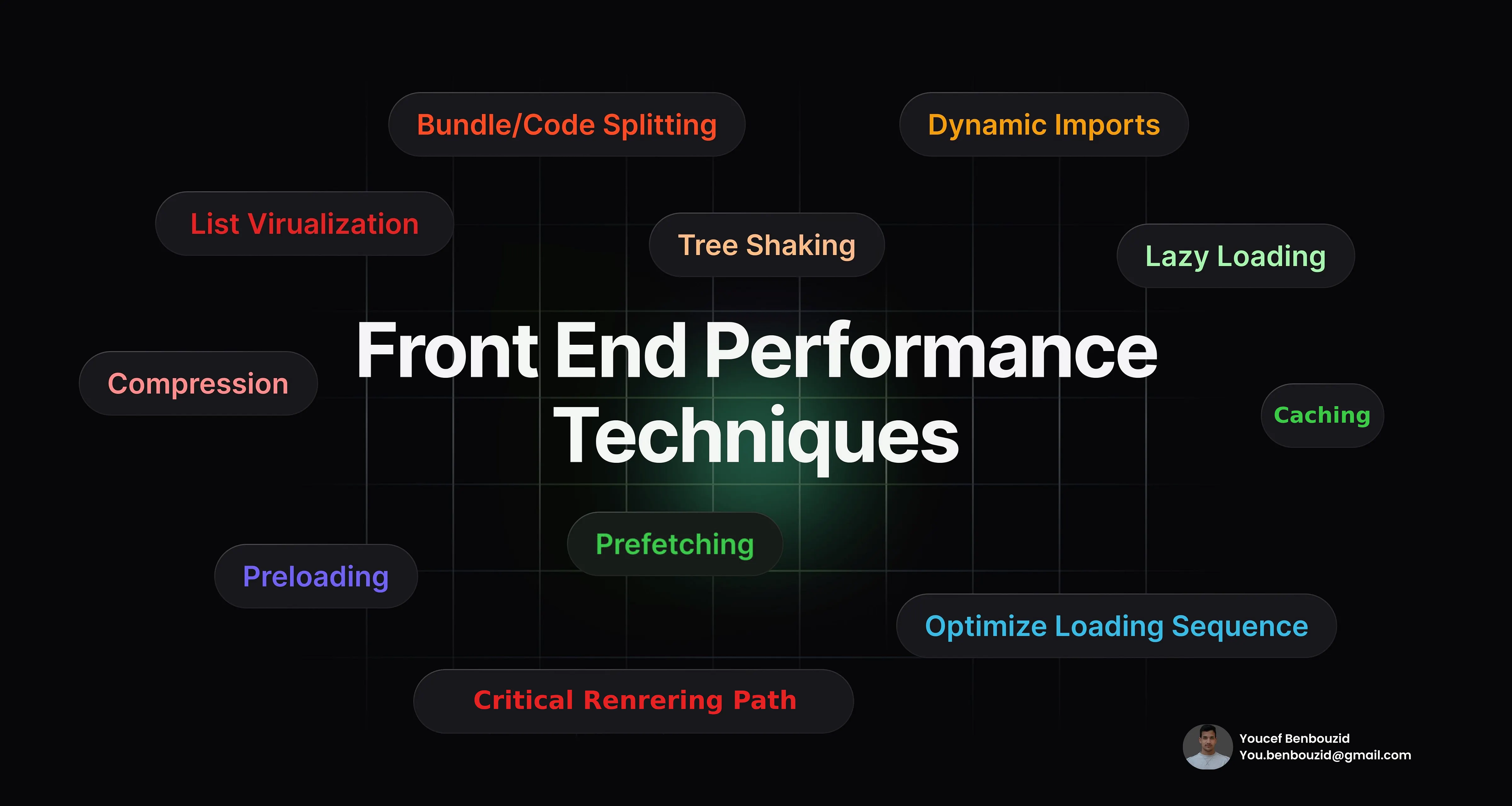 Cover Image for Frontend Performance: Best Practices and Practical Tips